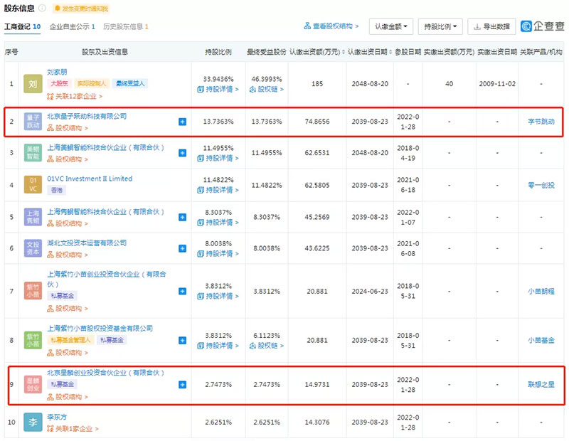 字節(jié)跳動(dòng)正式進(jìn)軍科學(xué)儀器檢測(cè)行業(yè)